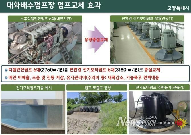 대화 제1배수펌프장 펌프 성능 개선 계획
