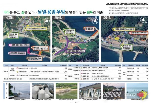 고흥군, 2026년 어촌신활력증진 공모사업 선정... 100억 원 확보