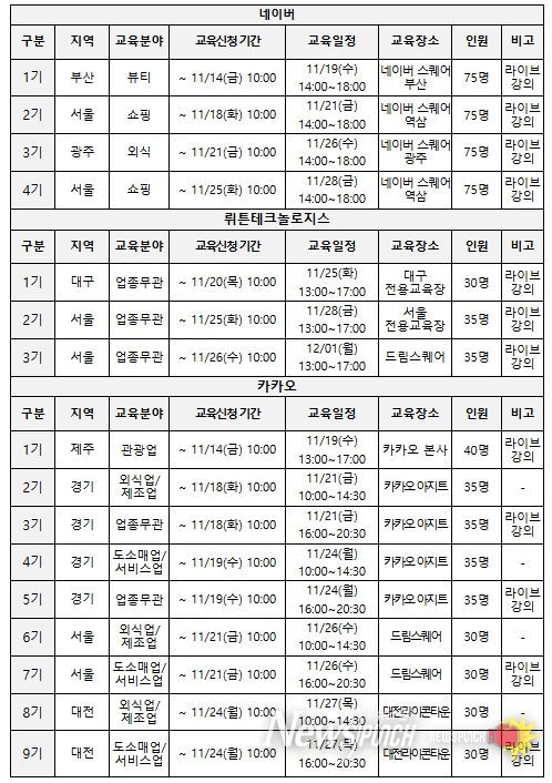 교육기관별 주요 일정