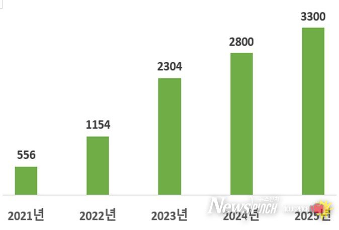 연간 교육생수(명)