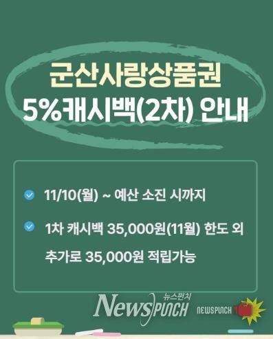 국비확보로군산사랑상품권캐시백적립혜택지속.