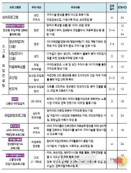 집단상담 프로그램 종류 및 내용