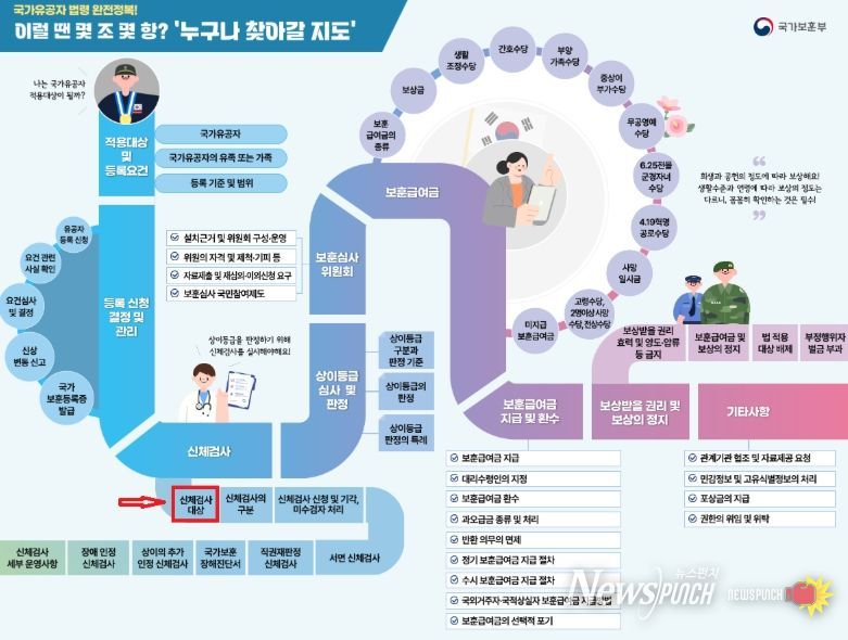보훈법령‘누구나 찾아갈 지도’화면
