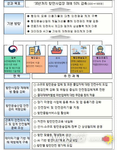 추진 전략 및 과제
