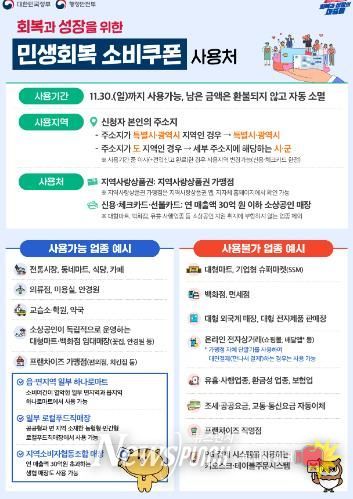 정읍시, 민생회복 소비쿠폰 30일 종료… “잔액 소멸 전 사용해야”