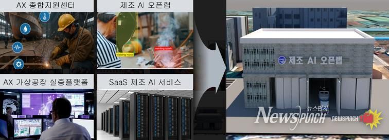 AX실증산단구축사업공모선정(군산해양모빌리티AX혁신허브구축)