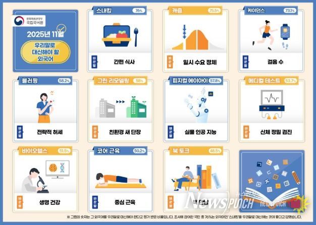 '쉬운 우리말로 바꾸어 사용해야 할 외국어' 안내문