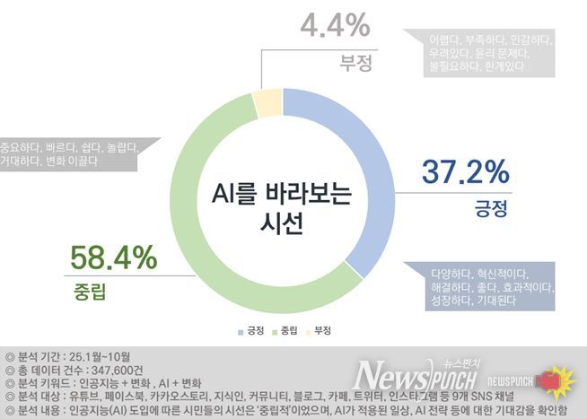 AI를 바라보는 시민들의 시선