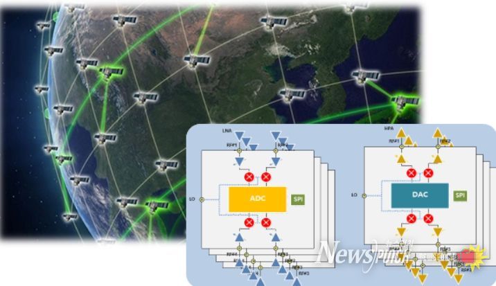(초)소형 위성용 다채널 빔포밍 시스템을 위한 송수신 트랜시버 우주 반도체 개발