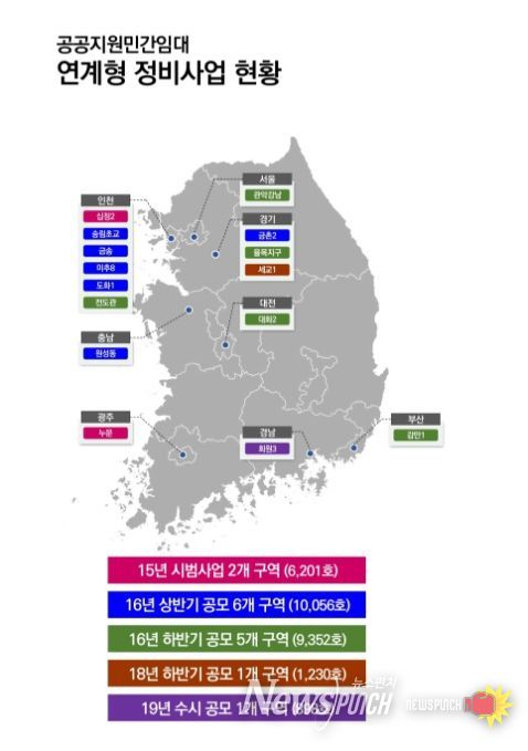 전국 연계형 정비사업 추진 현황