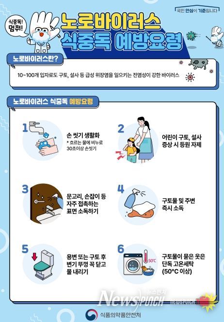 노로바이러스 예방 요령 포스터