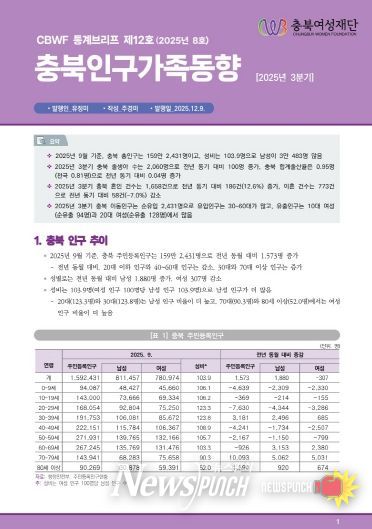 충북여성재단, 충북인구가족동향 2025년 3분기 통계브리프 표지