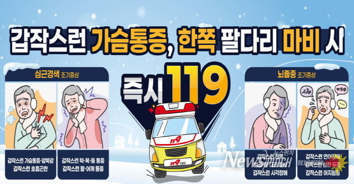예산군보건소 겨울철 큰 일교차로 심근경색과 뇌졸중 발생 위험이 높아짐에 따라 조기 증상 인지와 빠른 119 신고가 회복률을 좌우하는 가장 중요한 대응이라고 강조했다.