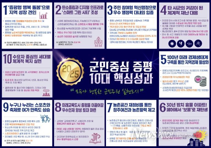 2025년 10대 군정 핵심성과 발표