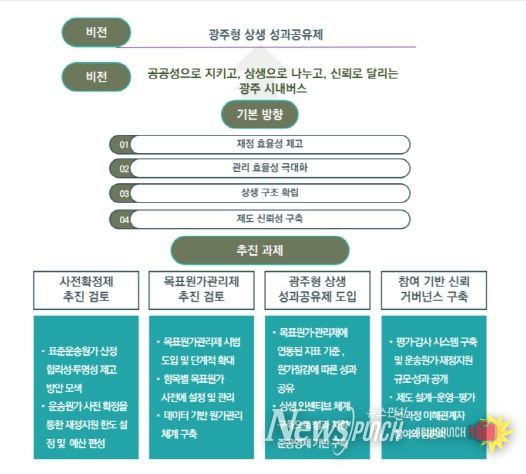광주광역시 시내버스 준공영제 발전 방안 정책 연구