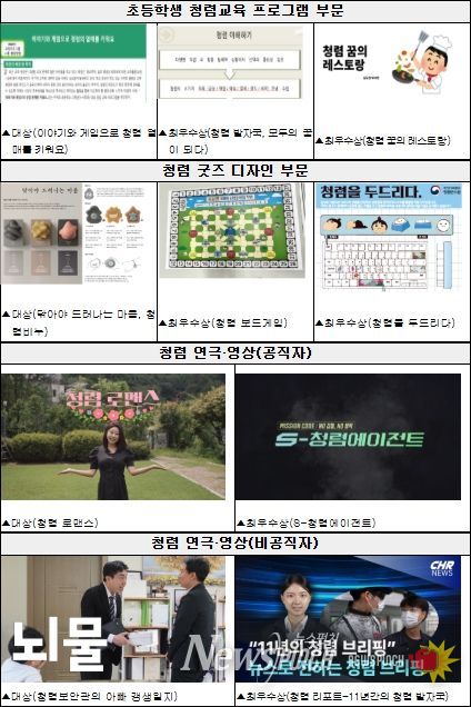 2025 국민참여 청렴콘텐츠 공모전 수상작