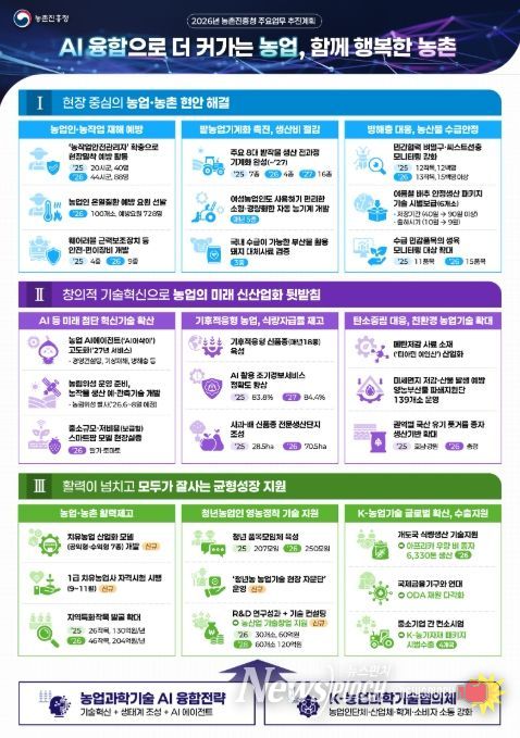 2026년 농촌진흥청 주요업무 추진계획 인포그래픽