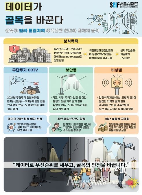 강북구 빌라 밀집지역 주거안전 인프라 최적지 분석 요약