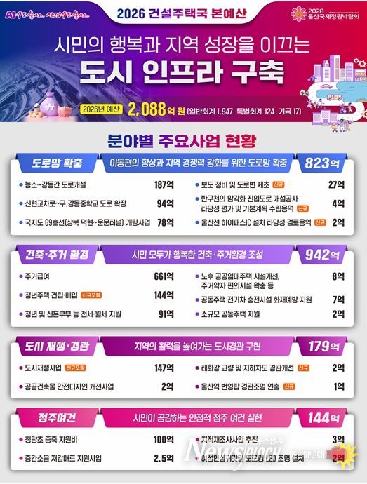 예산 총괄 이미지