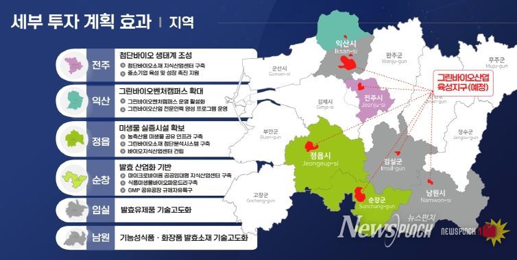 그린바이오산업육성지구