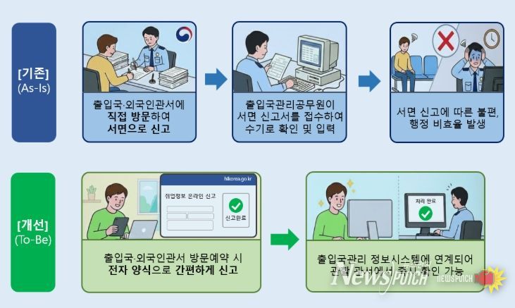 주요 개선사항 전/후 비교