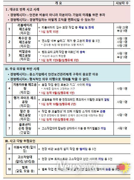 2025 중대재해 사고백서 수록 사례