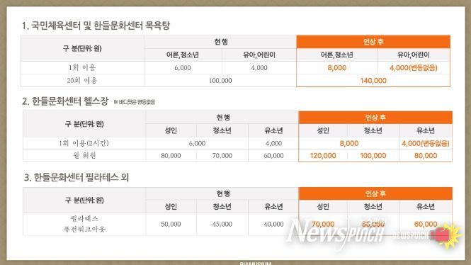 1. 천안도시공사 시설인상 요금표