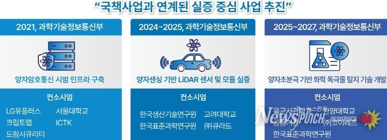 충남, ‘양자산업 허브’ 도약