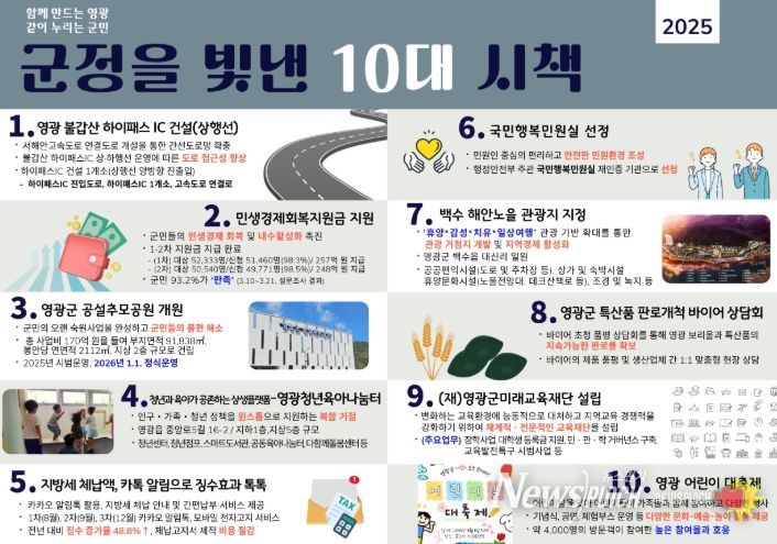 ‘영광군 10대 우수시책’ 선정