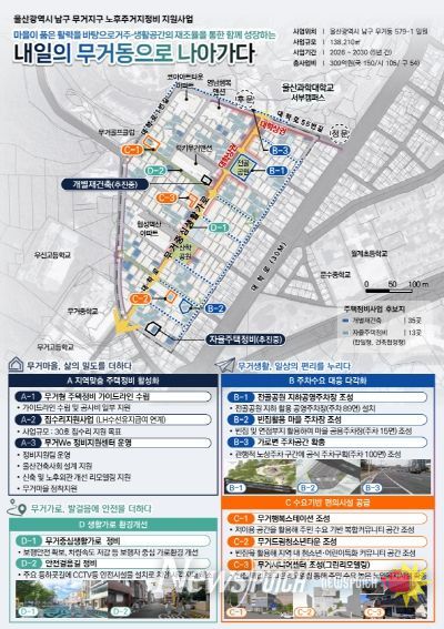 무거지구 노후주거지정비 지원사업