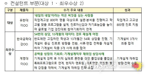 대학일자리플러스센터 참여자 수기공모전 수상 결과