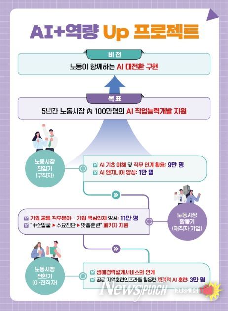 노동시장 AI 인재양성 추진방안 주요 내용