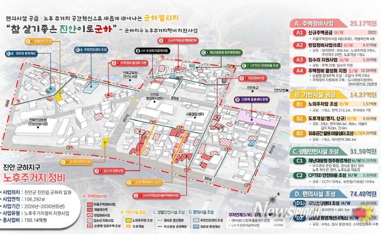 ‘진안 군하지구’ 국토부 노후주거지정비 지원사업 공모 선정 쾌거