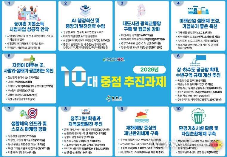 10대 중점 추진과제 발표
