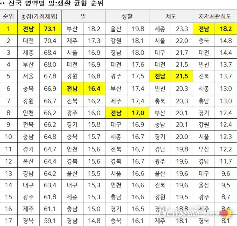 모범 부동산중개사무소