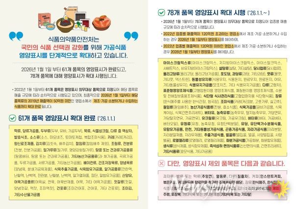 축산물가공품 영양성분 표시제도 확대 시행