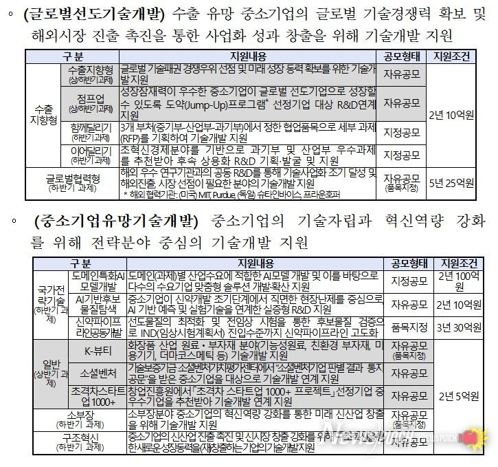 2026년 중소기업기술혁신개발 사업