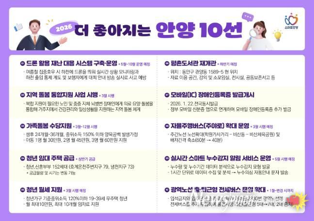 안양시, 가족돌봄수당・주야로 확대 등 올해 더 좋아지는 제도 소개