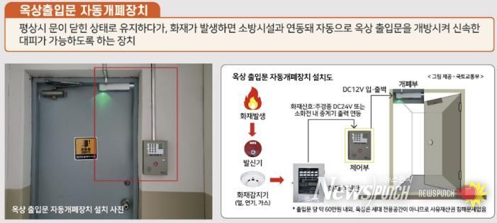 용인특례시 처인구가 옥상이 설치된 3층 이상의 건축물까지 비상 자동개폐장치를 설치하도록 권고한다.