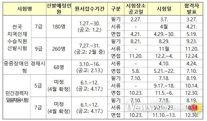 2026년도 인사처 주관 경력경쟁채용시험 일정