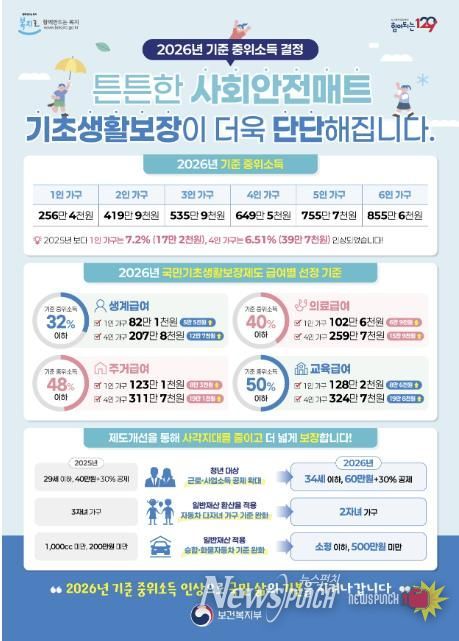 2026년 기준 중위소득 홍보 포스터