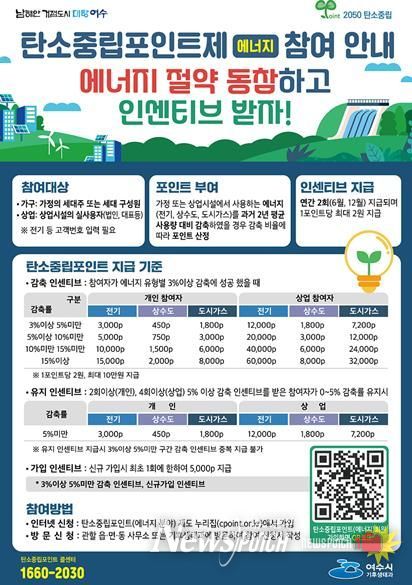 탄소중립포인트제 에너지분야 참여안내 포스터