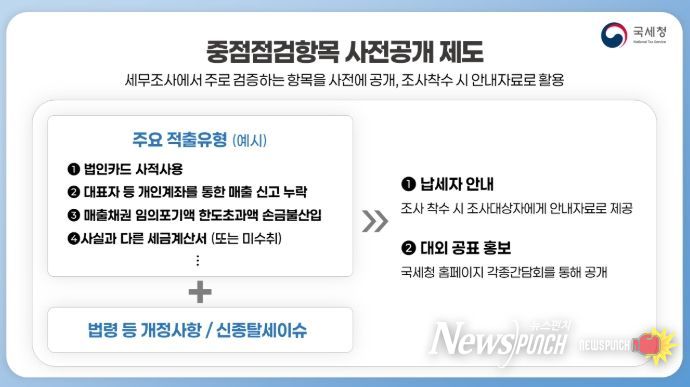 중점점검항목 사전공개 제도