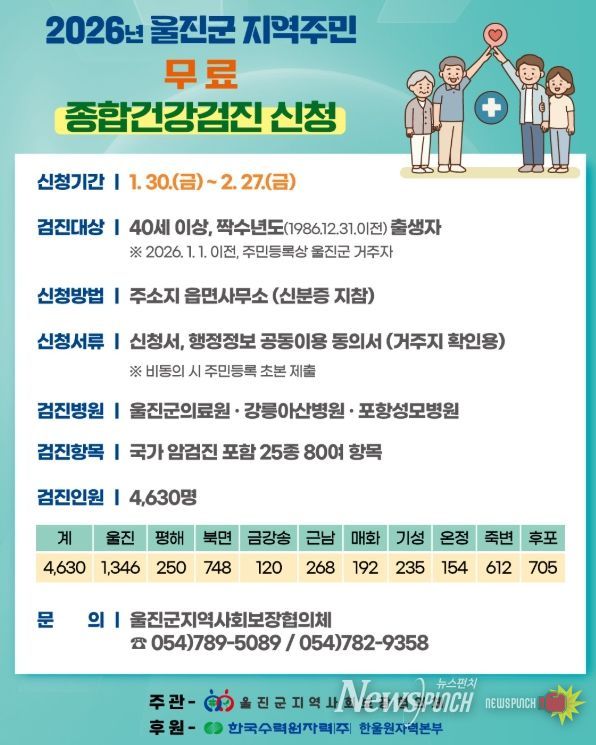 울진군 “지역주민 무료 종합건강검진 신청하세요”