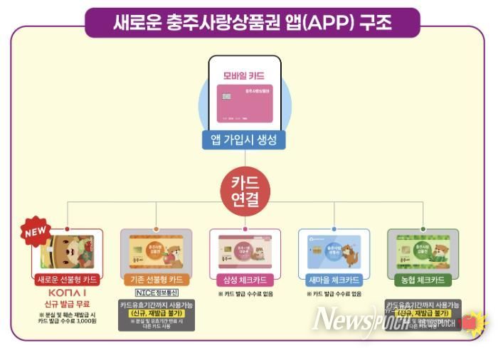 충주시, 충주사랑상품권 새 시스템 개편 마치고 2월 2일 재오픈