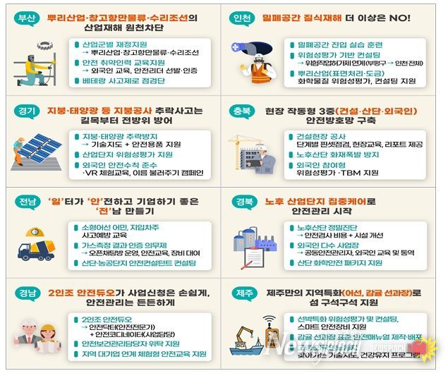 지방정부별 주요 사업내용