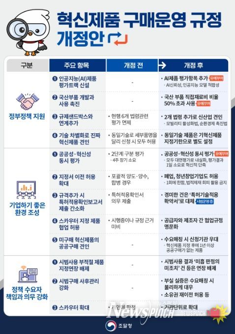 '혁신제품 구매 운영 규정 개정안' 안내문