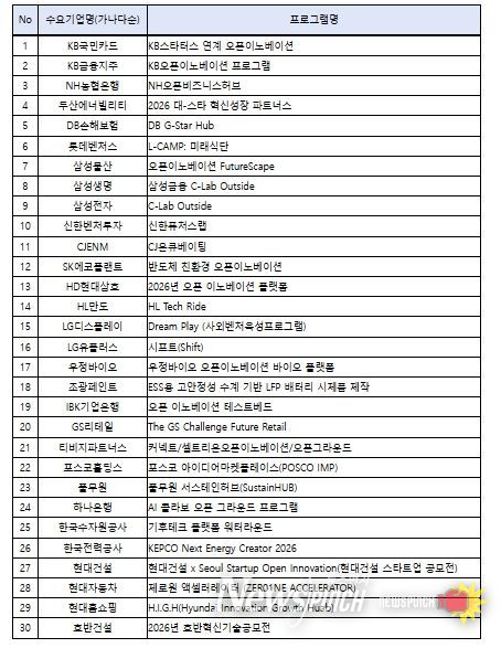 ‘민간 선별추천형’ 대상 프로그램