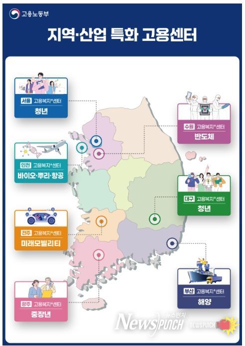 「지역⸱산업 특화 고용센터」 선정지역 및 특화대상