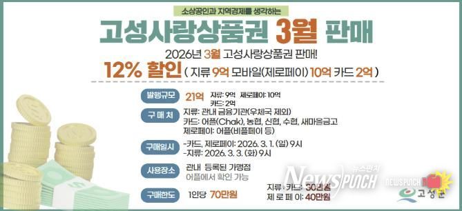 경남 고성군, '고성사랑상품권' 연중 할인율 12%로 상향 조정
